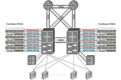 Yahoo! JAPAN data center network topology