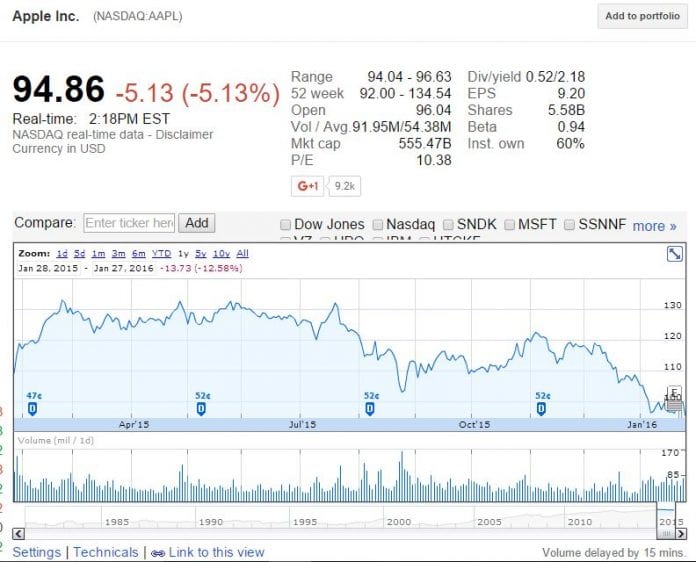 Apple Stock Chart January 27